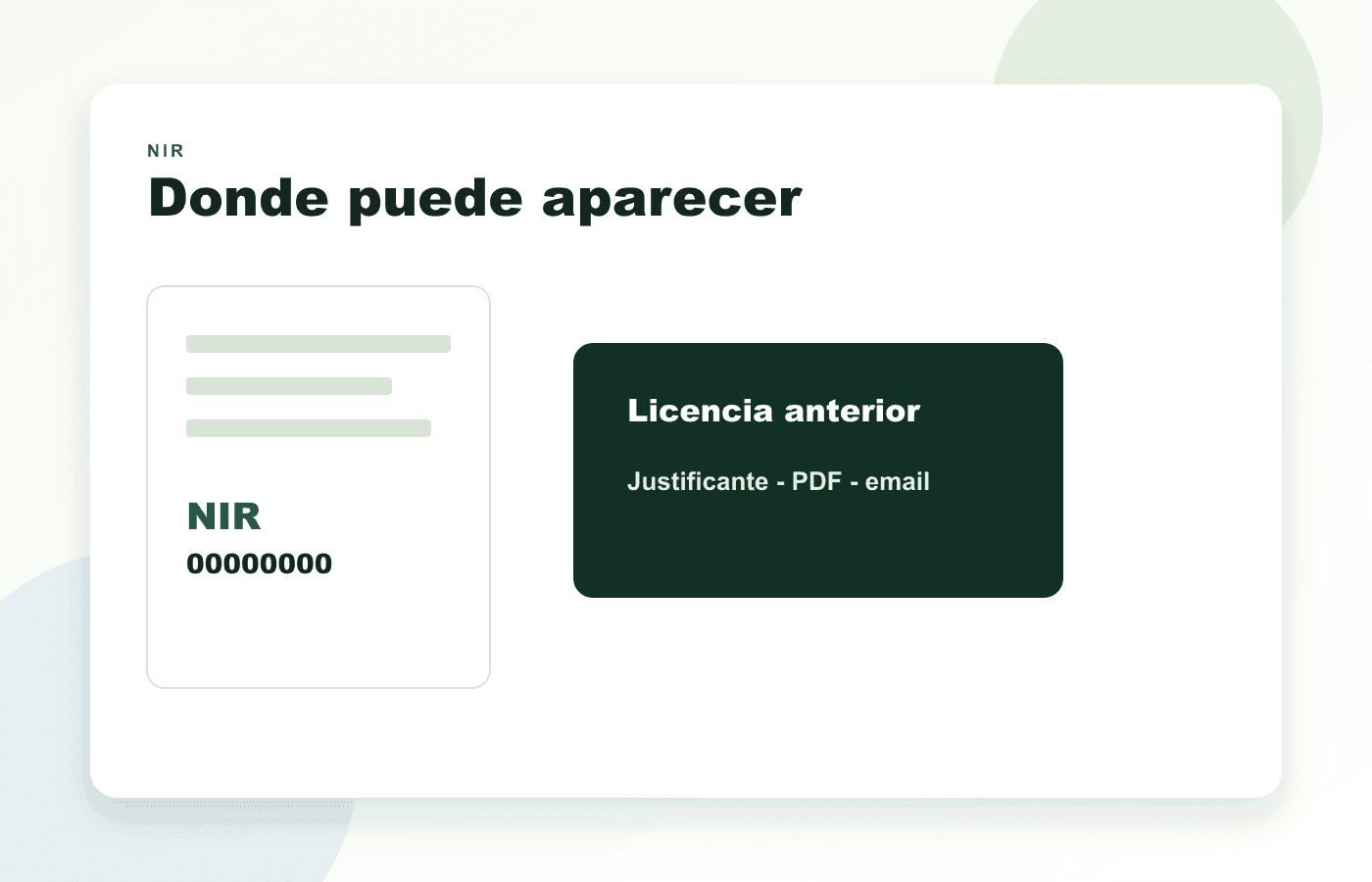 Ilustración de documentos de licencia anterior donde puede aparecer el NIR